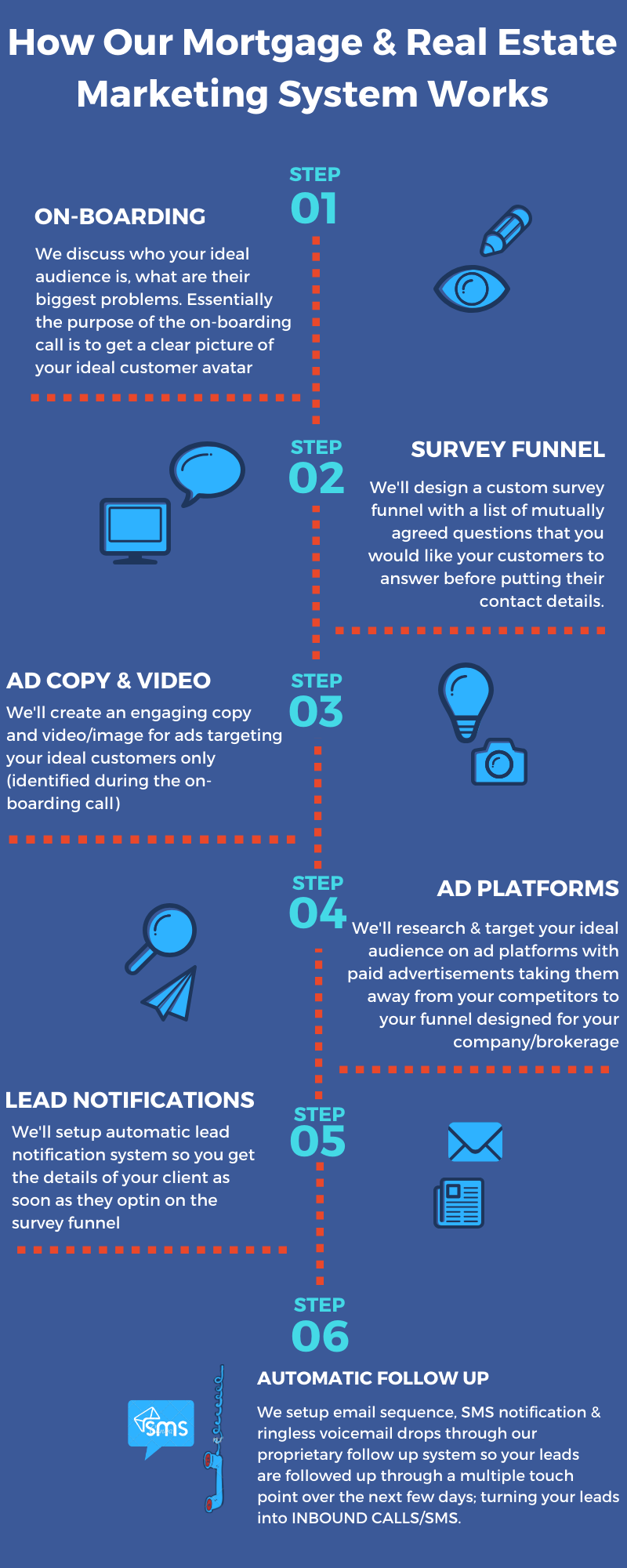 mortgage leads canada